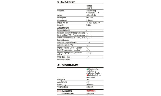 Rotel RCD 12 